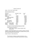 Nutrition Nutrition