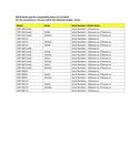 Compatibility Notes Compatibility Notes