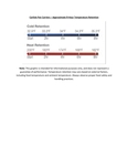 Temperature Chart Temperature Chart