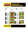 Lid Comparison Guide Lid Comparison Guide