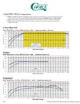 Choice fuel burn comparisons Choice fuel burn comparisons